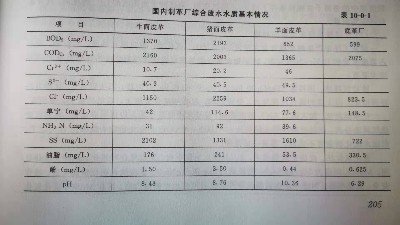 制革廢水水量水質參數