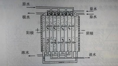 擴散滲析和電滲析在工業廢水處理中的應用和區別