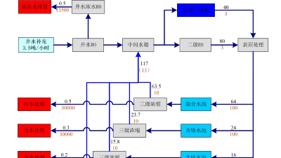 山東發布用水定額新標準 實現高耗水行業全覆蓋