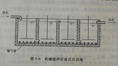 工業廢水混凝設備