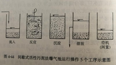 多功能SBR工藝處理工業廢水