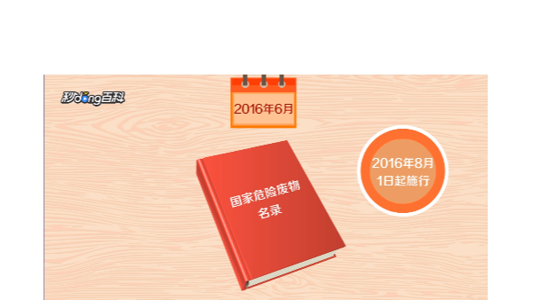 國家危險廢物名錄2020版發布