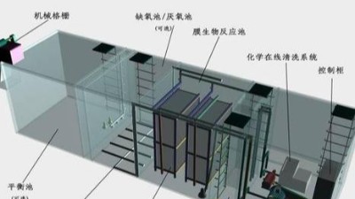 生物膜法處理工業廢水實施方式