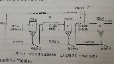 活性污泥法脫氮傳統工藝處理工業廢水