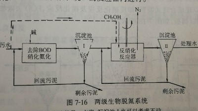 傳統兩級生物脫氮系統