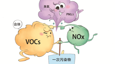 《環境空氣質量標準》與VOCs的控制