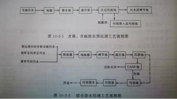 屠宰廢水制革廢水處理工藝解析