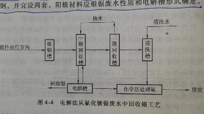 化學鍍廢水來源種類與特點