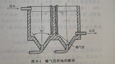 曝氣沉砂池結構原理丨工業廢水處理