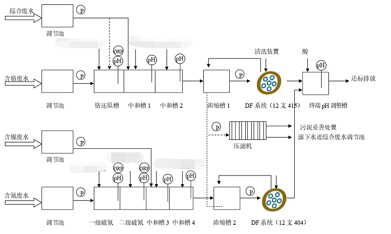 膠南電鍍工業園工藝流程圖