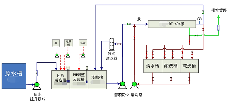 費斯托工藝流程