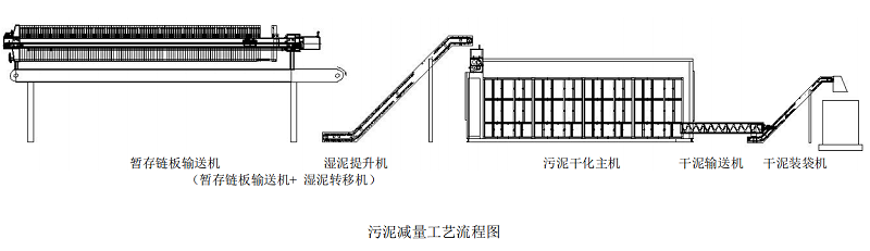 污泥處理減量整體解決方案