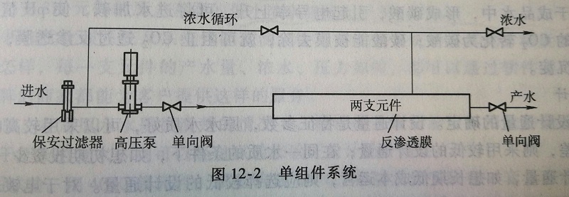 反滲透單組件系統工藝流程