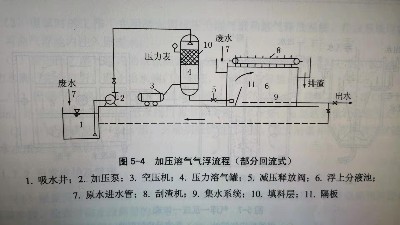 氣浮機結構