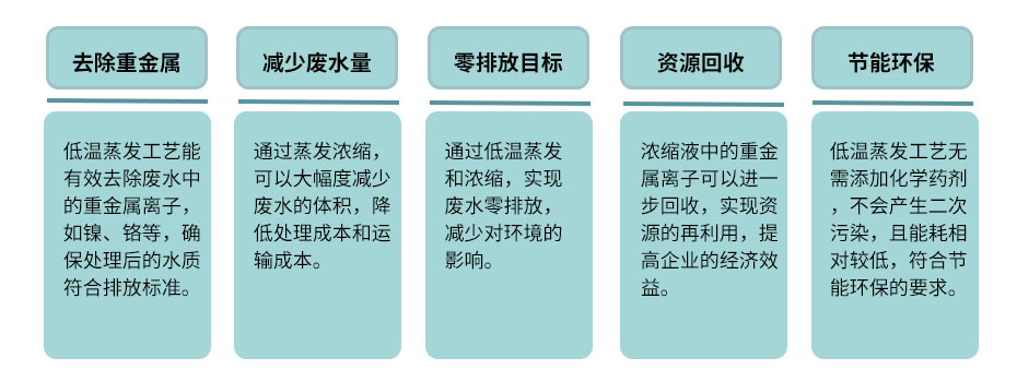 化學鎳廢液低溫蒸發處理效果