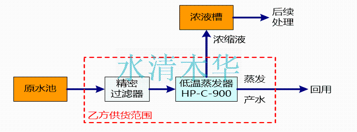 低溫蒸發器工藝流程圖